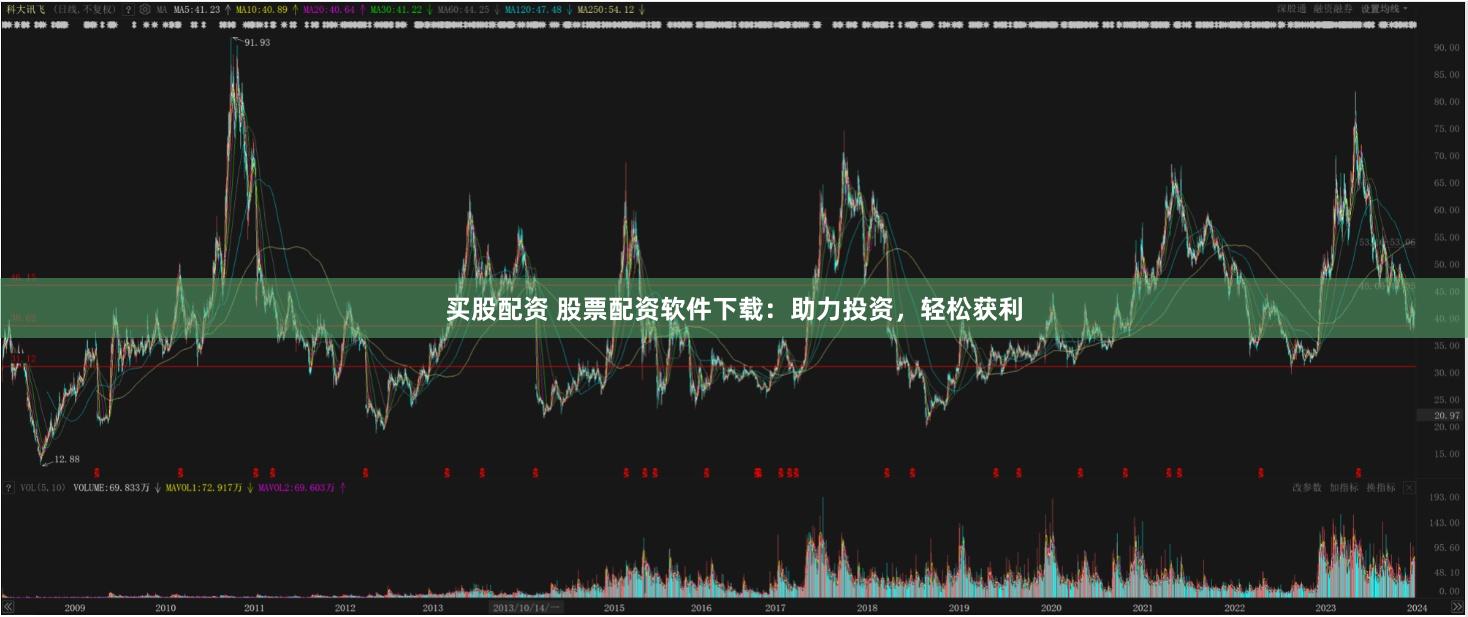 买股配资 股票配资软件下载：助力投资，轻松获利