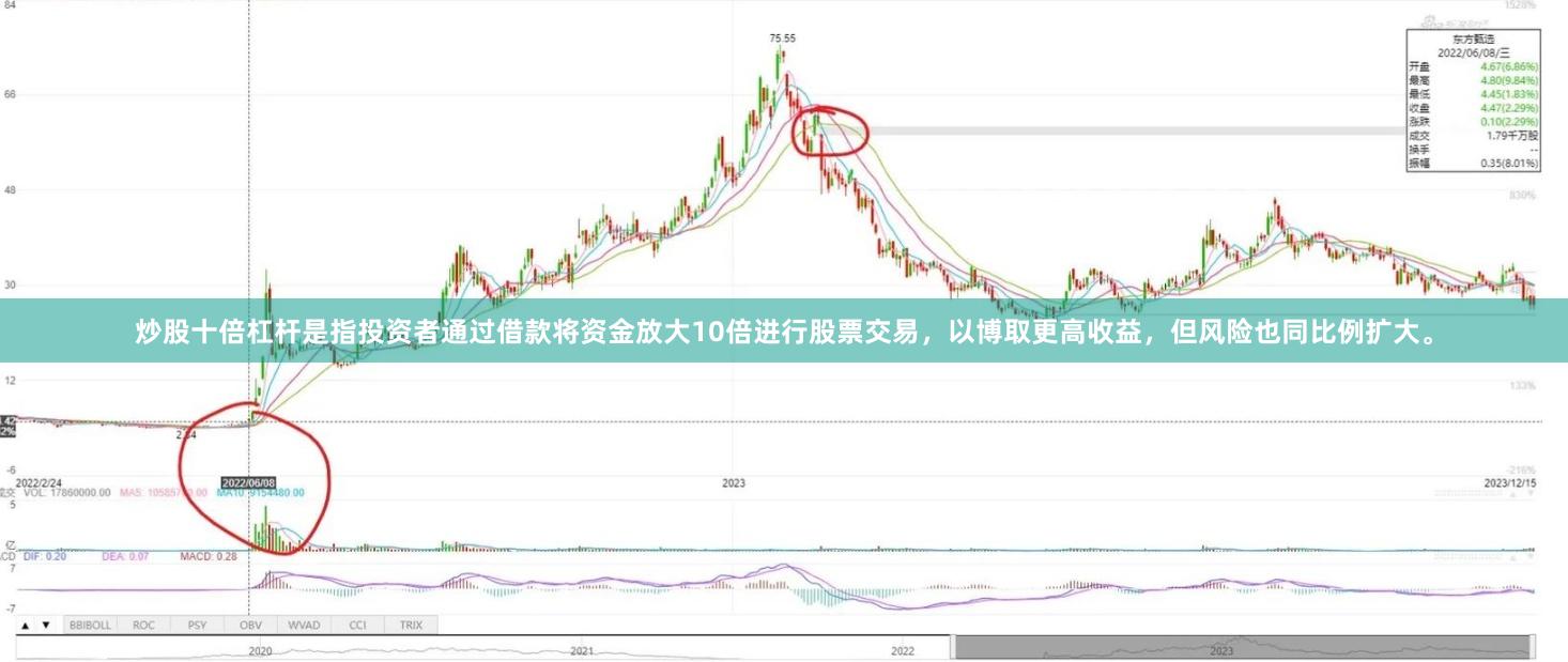 炒股十倍杠杆是指投资者通过借款将资金放大10倍进行股票交易，以博取更高收益，但风险也同比例扩大。
